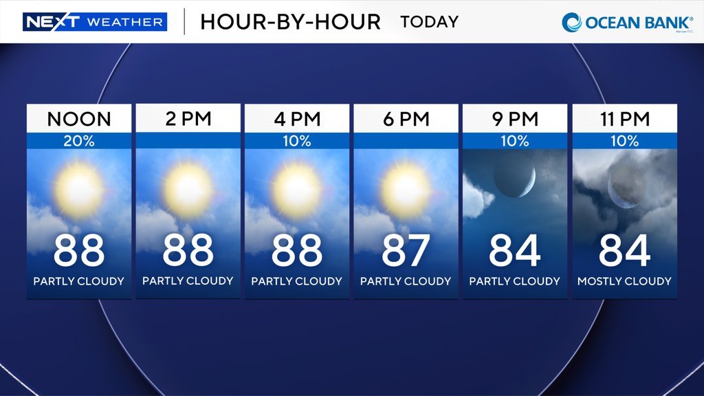 A wonderful weekend for South Florida in store with minimal showers — CBS Miami, Napa Business news