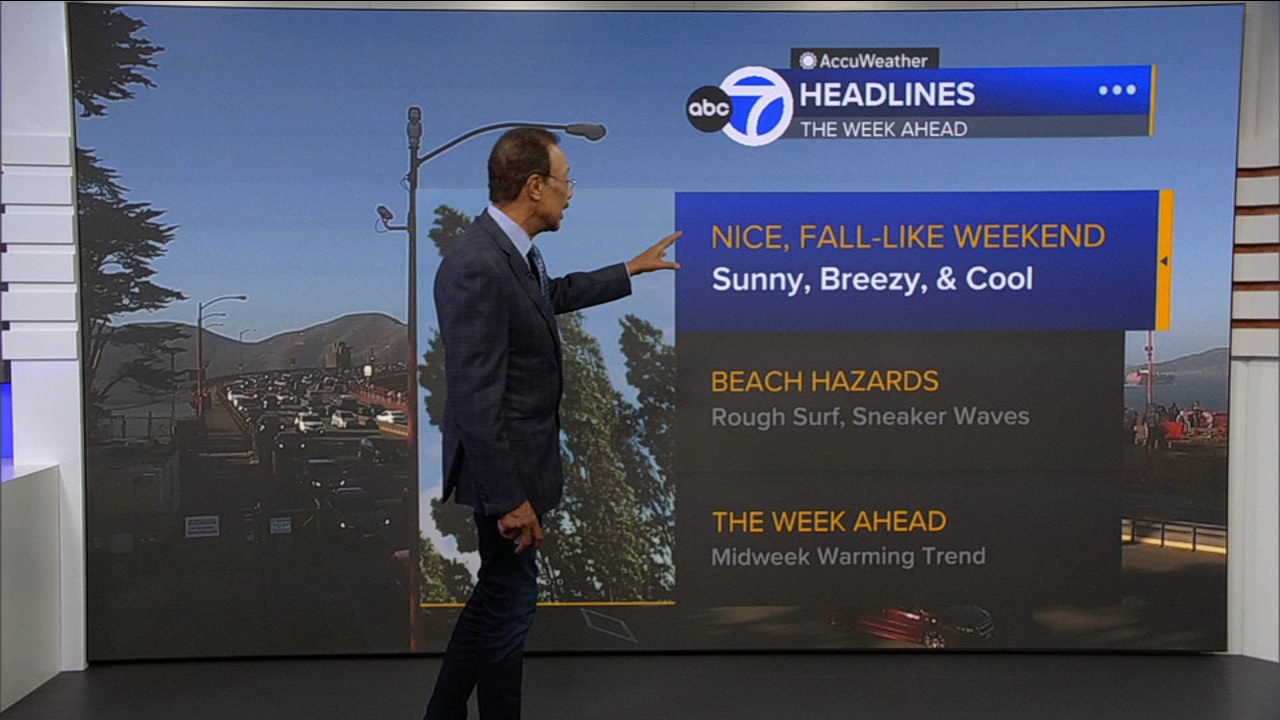 AccuWeather Forecast: Sunny, breezy, cool tomorrow
— ABC 7 Bay Area