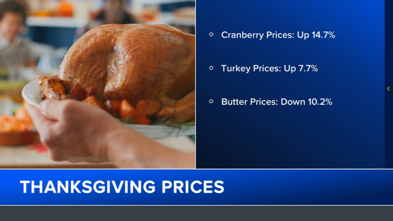 Thanksgiving food forecast: Prices going up, but there are 'bright spots'
       — ABC 7 Bay Area, Napa Business news