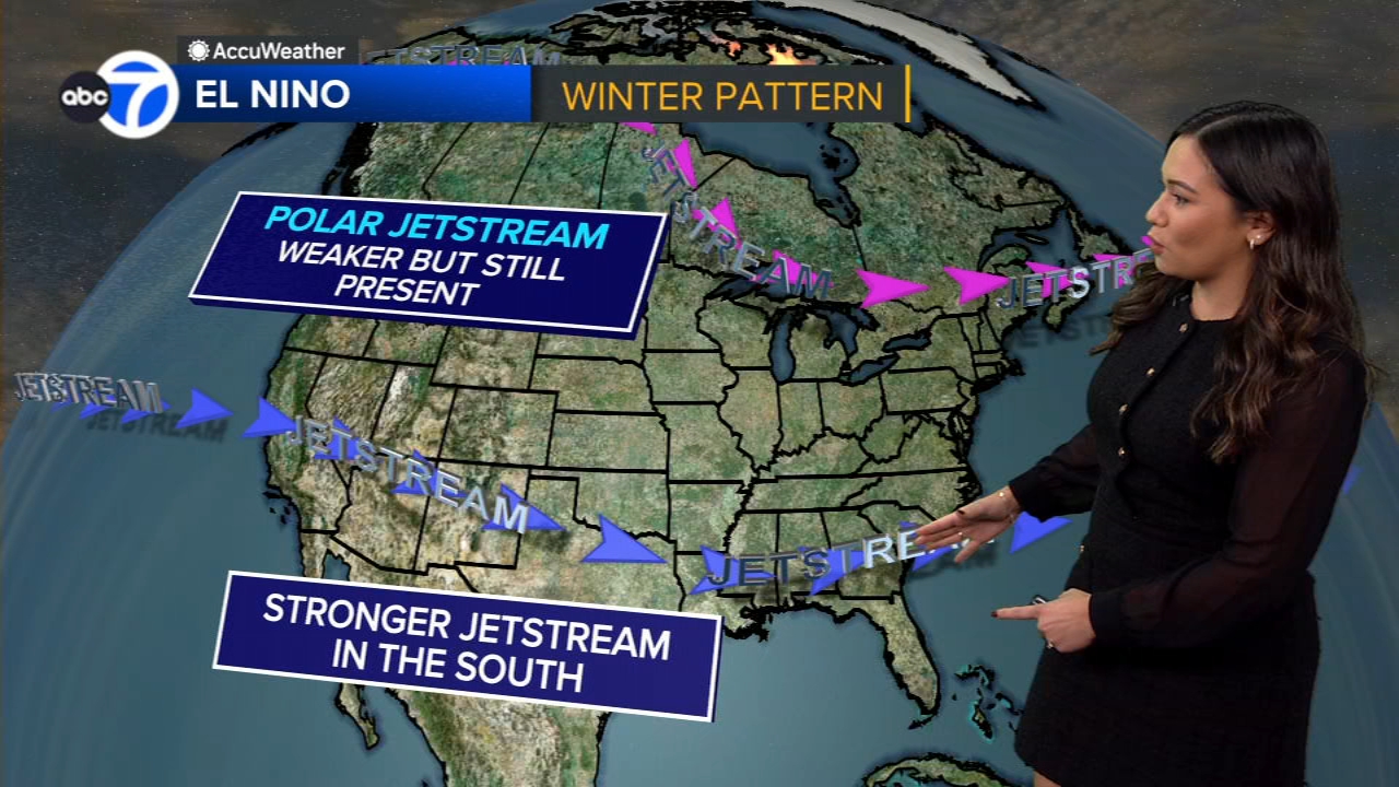 US winter is likely to be wetter and warmer thanks to El Niño, forecasters say
       — ABC 7 Bay Area