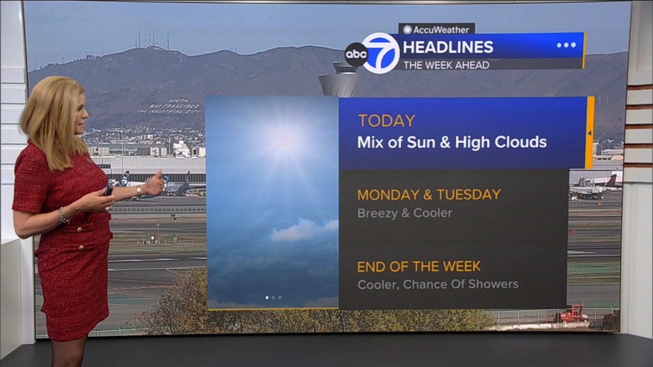 AccuWeather Forecast: Mix of sun, high clouds
       — ABC 7 Bay Area, Napa Community news