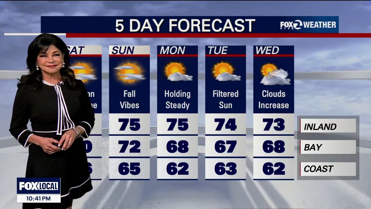 If it's a sunny Saturday, why the minor flooding? — KTVU FOX 2 Bay Area, Napa Sports news